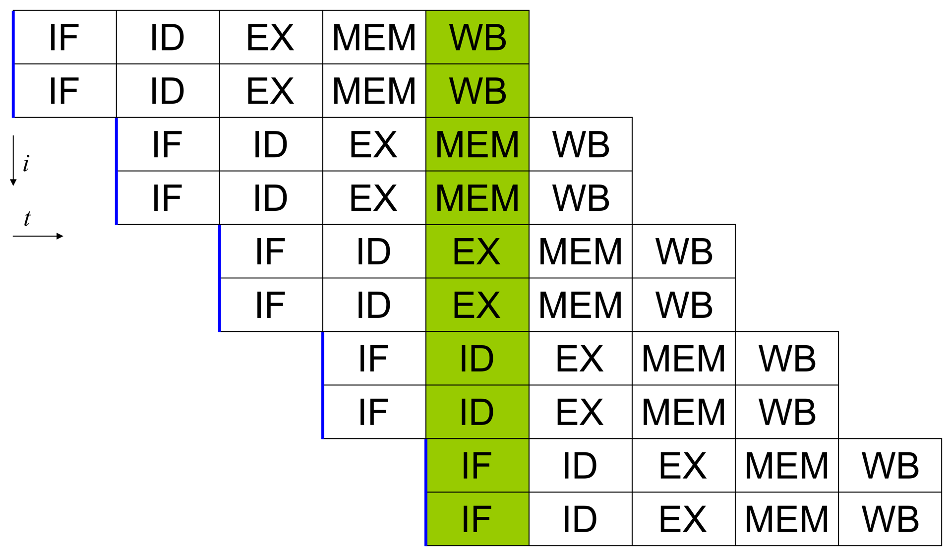IPC > 1