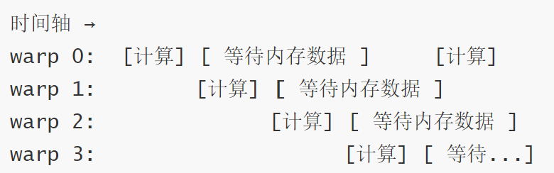 warp 调度