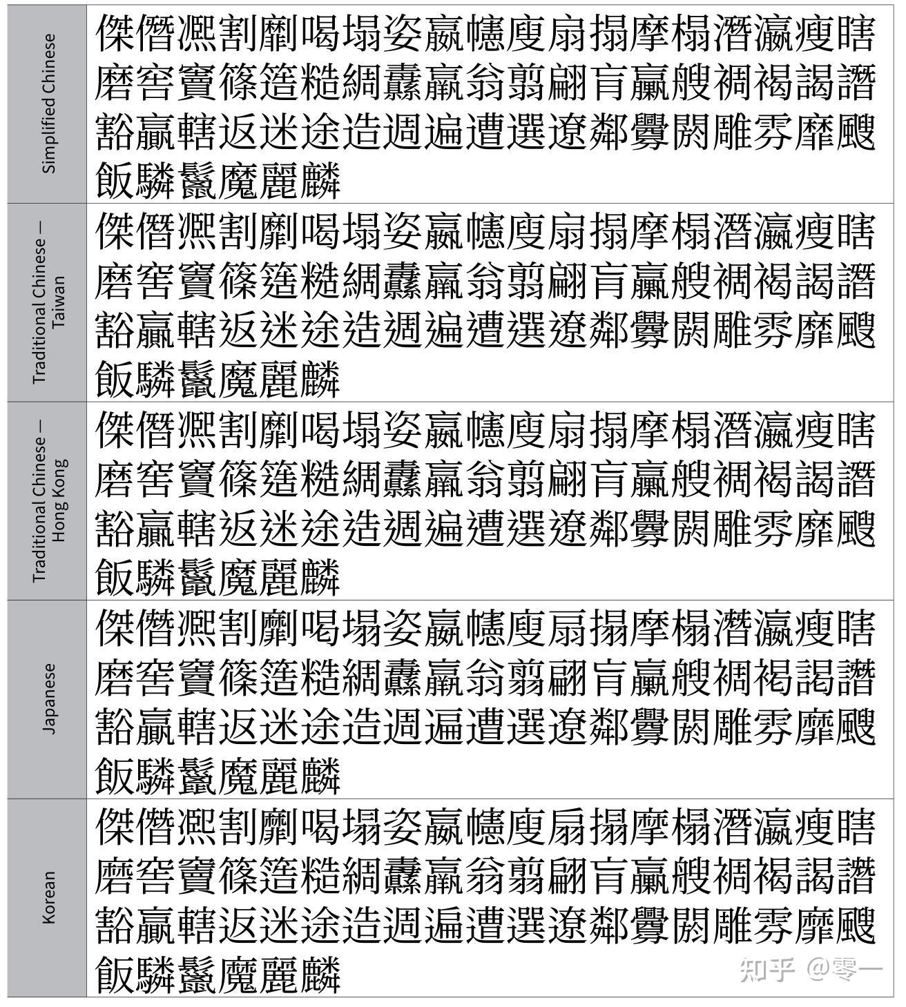 思源字体的不同字形示例