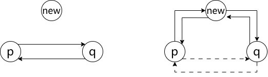 双向链表的插入示意图