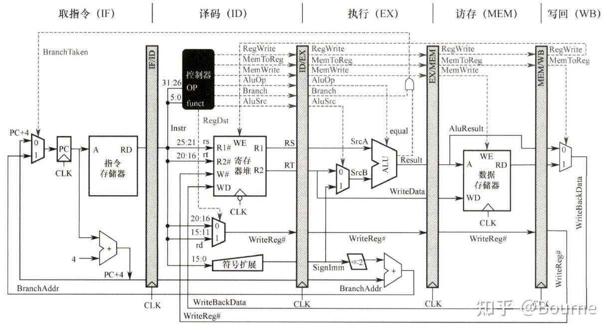 一张“臭名昭著”的流水线示意图