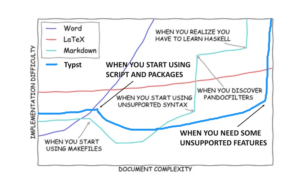 另一个比较图表（图源：OrangeX4）